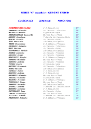 CLASSIFICA GENERALE MARCATORI SERIE "C" maschile