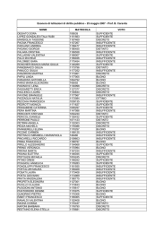 nome matricola voto desiato dora 108535 sufficiente