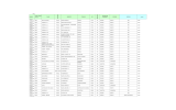 2016-04-18 Novara elenco filiali OSPITI