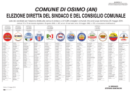 Liste dei candidati per l`elezione diretta alla