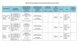 Autorità di Audit - Regione Calabria