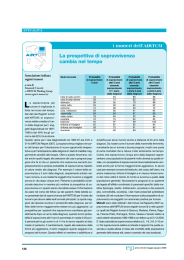 La prospettiva di sopravvivenza cambia nel tempo