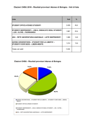 Consulta i risultati ufficiosi sull`Ateneo di Bologna []