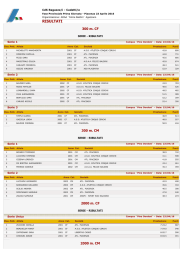 risultati - Atletica Piacenza