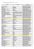 DESTINAZIONE RIFIUTI CONFERITI DAI PRIVATI CITTADINI Rifiuto