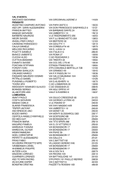 licenze tornate mittente - Csai