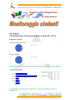 182 risposte 234 Email inviate e 30 tornate indietro. Totale 204. 89 %