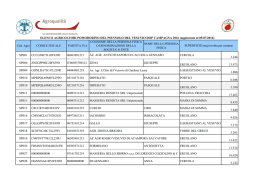 Elenco Produttori Iscritti