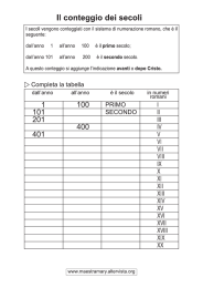 Il conteggio dei secoli con la numerazione romana