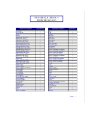 Resistenza chimica Policarbonato