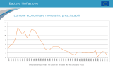 Battere l`inflazione