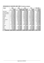 CREMAZIONI DI CADAVERI ANNI 2008