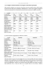 La migliore relazione affettiva con la figura di riferimento principale