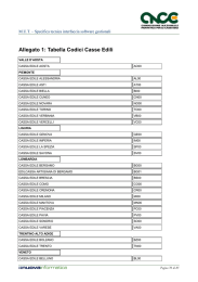 Allegato 1: Tabella Codici Casse Edili