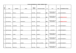 Pro gr. Fase Cognome Nome Data di nascita Provincia di nascita Cl