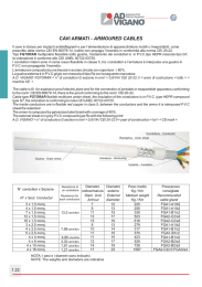 Cavo armato FG7ORAR - AD