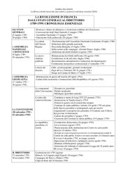 LA RIVOLUZIONE IN FRANCIA DAGLI STATI GENERALI AL