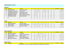 CLASSIFICA REGIONAL AIQH LOMBARDIA 2013 con 6