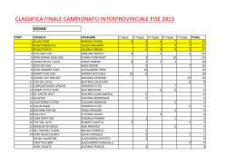 CLASSIFICA FINALE 2013_2013_10_28_0