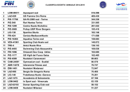 Classifica Annuale per Società 2014-2015