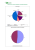 3_analisi dati totale aziende che hanno risposto