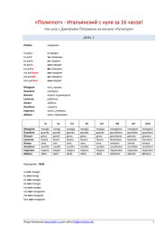 «Полиглот» - Итальянский с нуля за 16 часов!