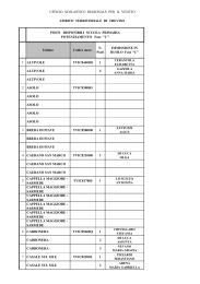 Scuola Primaria - Treviso – Ufficio scolastico territoriale