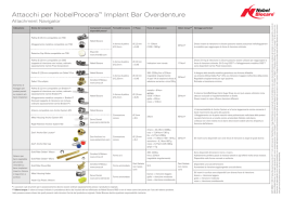 Attacchi per NobelProcera™ Implant Bar Overdenture