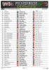 Document 1 List of Participants (64 Drivers)