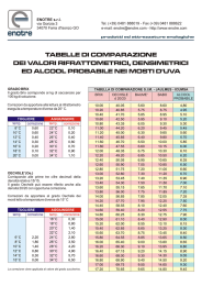 tabelle mosto