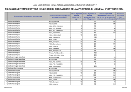 rilevazione tempi d`attesa nelle sedi di erogazione della provincia di