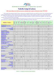 Tabella tempi di attesa