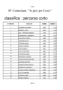 classifica : percorso corto