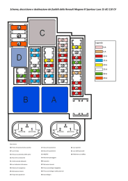 Schema, descrizione e destinazione dei fusibili della Renault