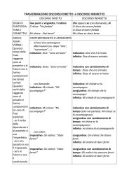 trasformazione DISCORSO DIRETTO → DISCORSO INDIRETTO