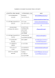 INDIRIZZI E NUMERI TELEFONICI PER I CONTATTI SSVC010009