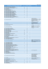 Lista delle Banche e degli Intermediari finanziari abilitati