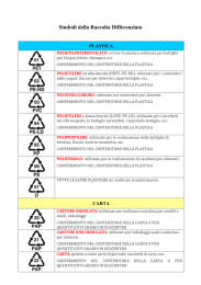 Simboli della Raccolta Differenziata