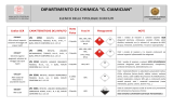 Elenco tipologie rifiuti - Dipartimento di Chimica