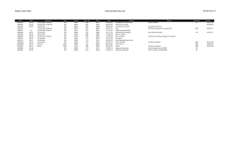 Italian Crash Data www.tornado