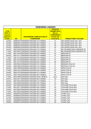 Elenco semplificato AIC Ossigeno Liquido e Gassoso