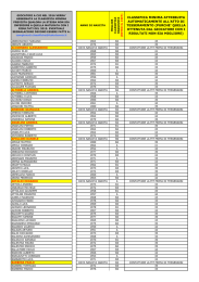 Classifiche minima 2016 ex classificati A/B - Maschi
