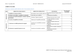 Punteggi massimi Indicatori Qualità indicizzata