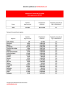 Numero di avvocati in Italia