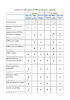 Confronto dei piani di Office 365 per l`azienda