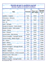 Densità dei gas in condizioni normali Density of gases at standard