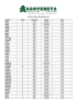 lista patate 201