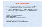 Metodo di Rietveld