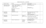 PROGETTI SPAVENTA A.S. 2015/2016 Referente Progetti Progetto