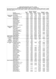 Nominativo Stipendio Base Retribuzione di Posizione Unificata